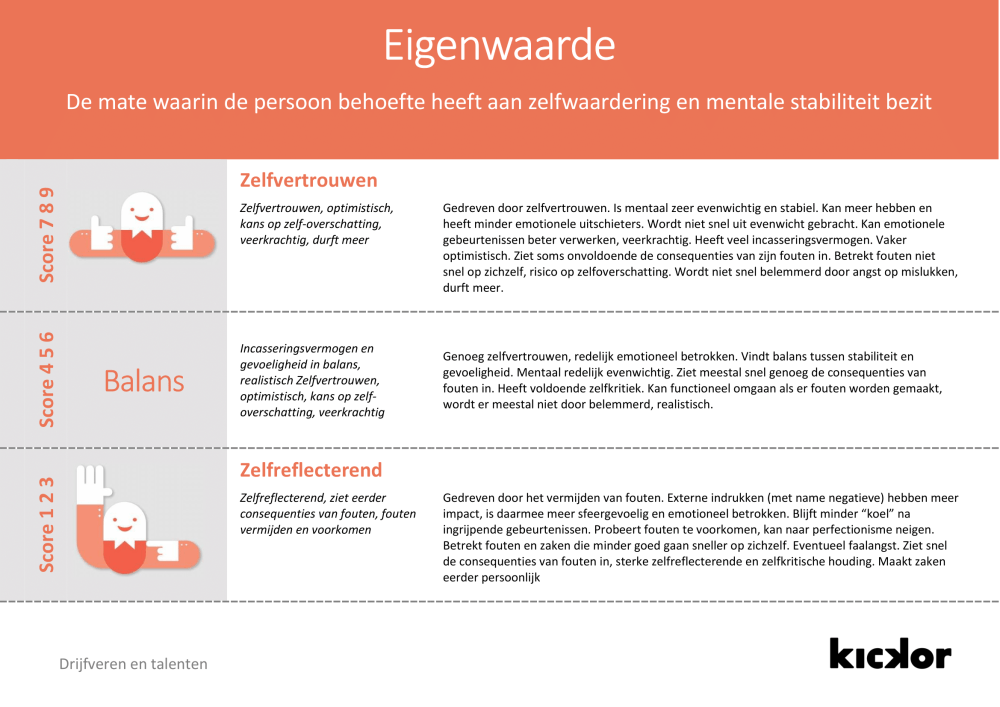 eigenwaarde